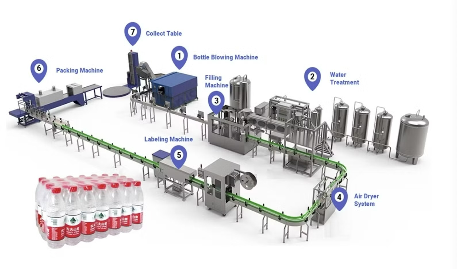 bottled water production process