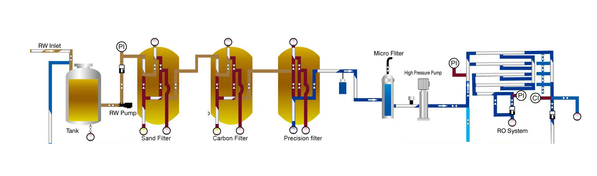 Reverse Osmosis Ro Purifying Purification System 28000lph Mineral Filter Purifier Purify Water Treatment Machine Plant